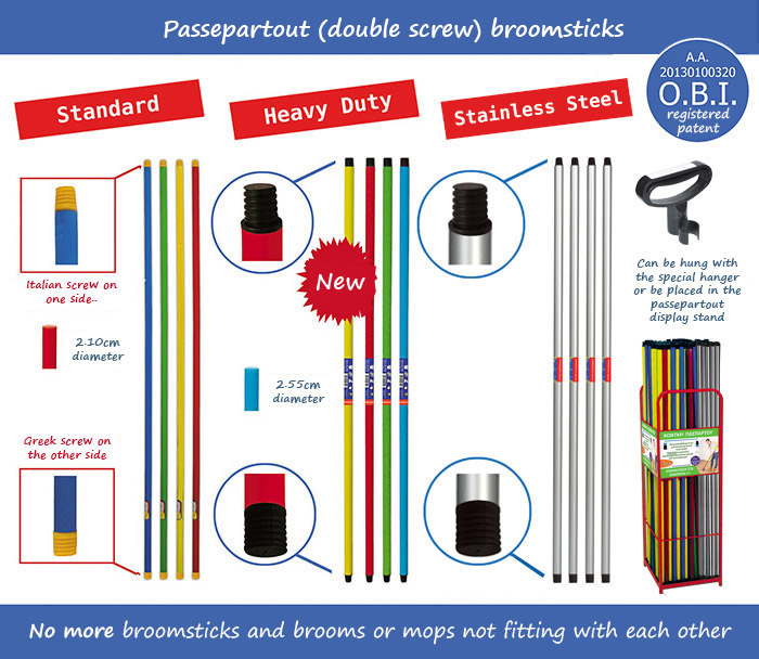 Κοντάρι πασπαρτού με διπλό βίδωμα